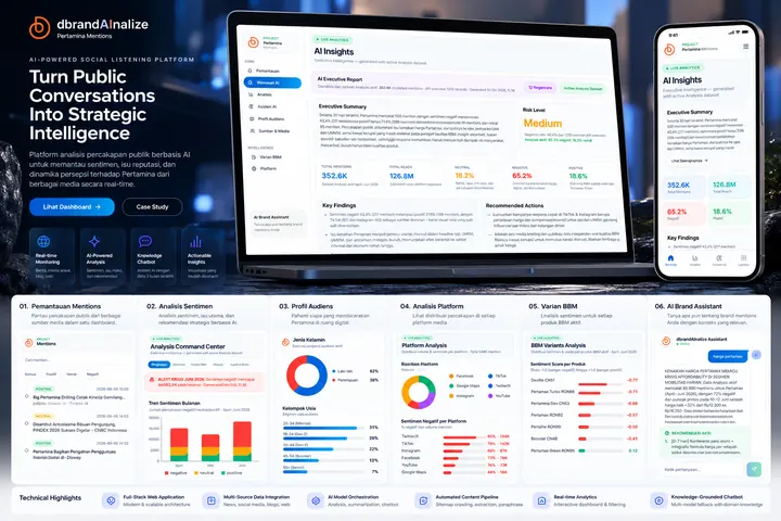 dbrandAInalize — AI Analytics Platform